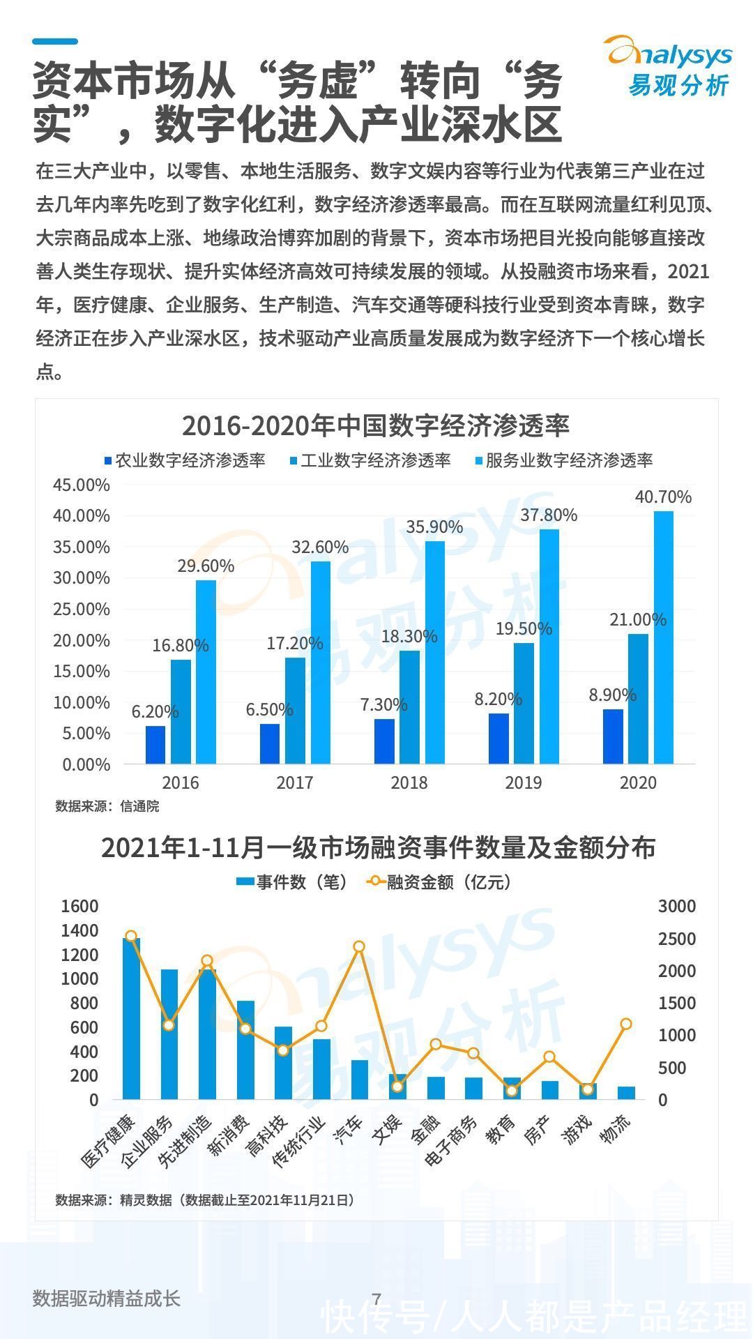 数字经济|中国数字经济2021年度盘点与2022年度预测