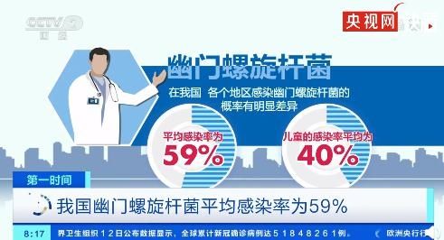 感染率|我国儿童幽门螺旋杆菌平均感染率40% 幽门螺旋杆菌是什么