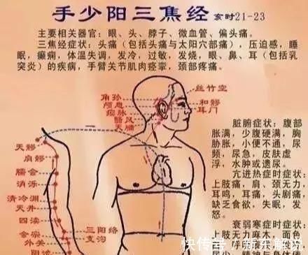 难经|搞懂了人体的“三焦”，所有疑难杂症，都可迎刃而解，建议收藏！