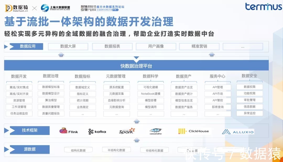转型|端点科技合伙人吴小伟:云原生是企业数字化转型的关键