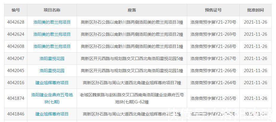 高新区|美的君兰江山、碧桂园星悦首拿预售证！这价格你是否心动？