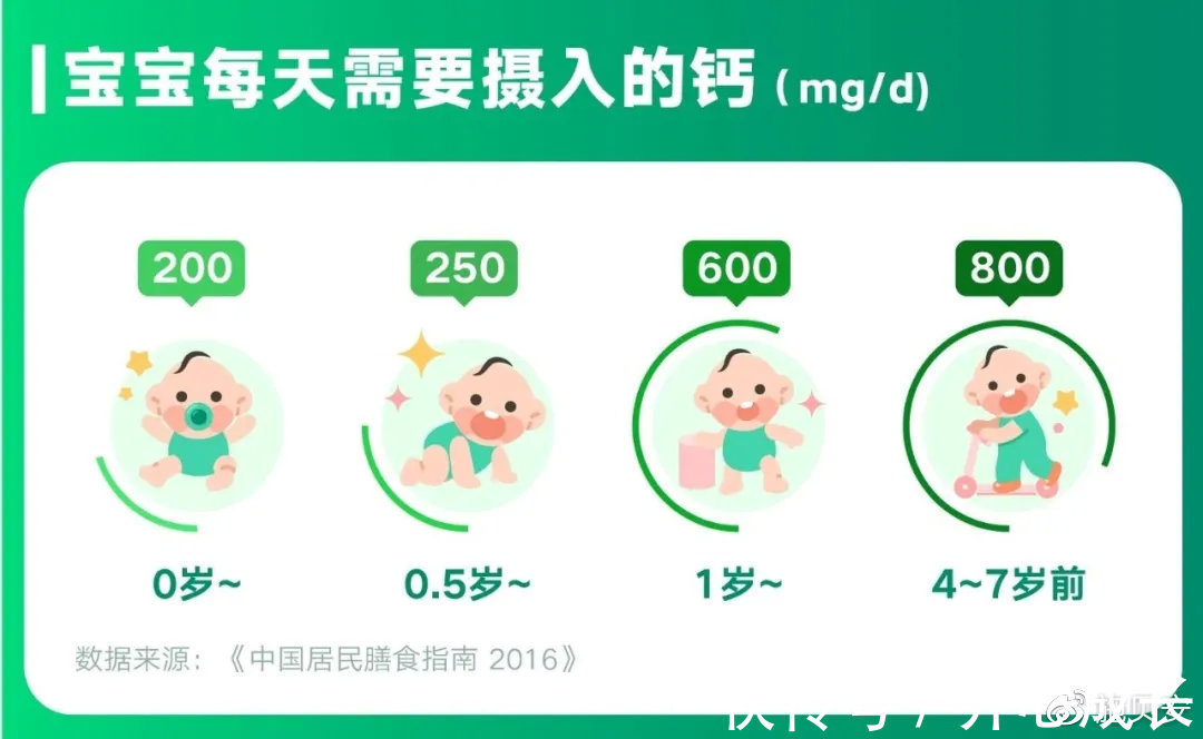 宝宝|盲目给孩子补钙,可能会起“反效果”,关于补钙你可能一直没做对