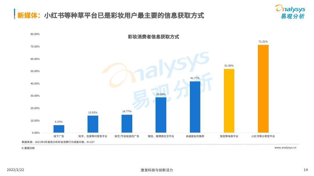 洞察|2022中国化妆品行业发展趋势洞察