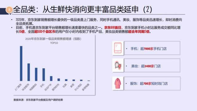 电商|京东&达达：2021年即时消费行业报告