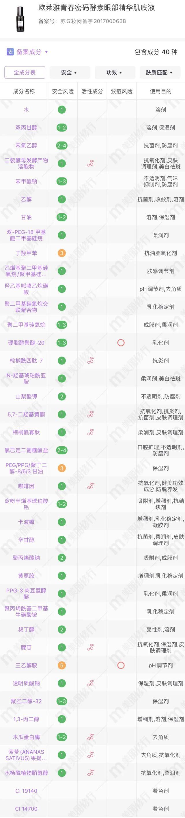  优秀|护肤界的爱马仕，成分界的“继承者们”？让我康康是谁这么优秀！