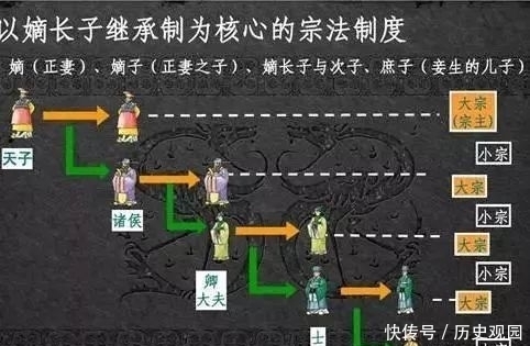 就算|古人为何要嫡长子继承?就算嫡长子无能,古人的智慧令人佩服