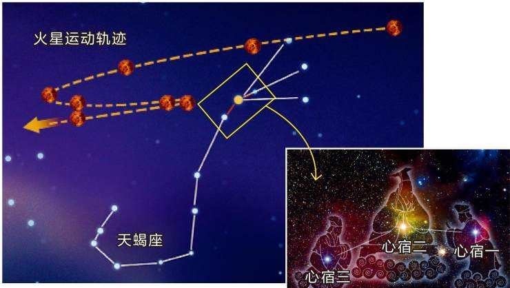 荧惑|“荧惑守心”是啥？秦始皇害怕到东巡