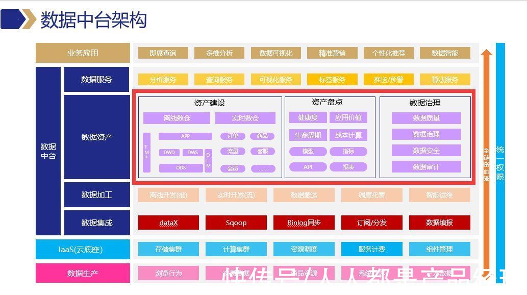 数据资产|数据地数据资产管理，到底管什么？