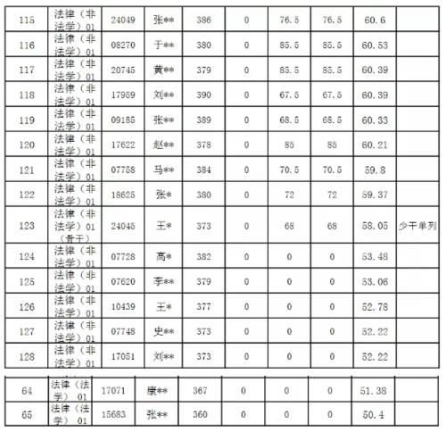 人大复试30多人复试成绩被改判0分？原因令人感慨