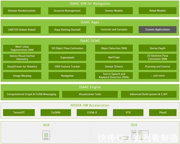 仿真|NVIDIA宣布：真正的机器人诞生！