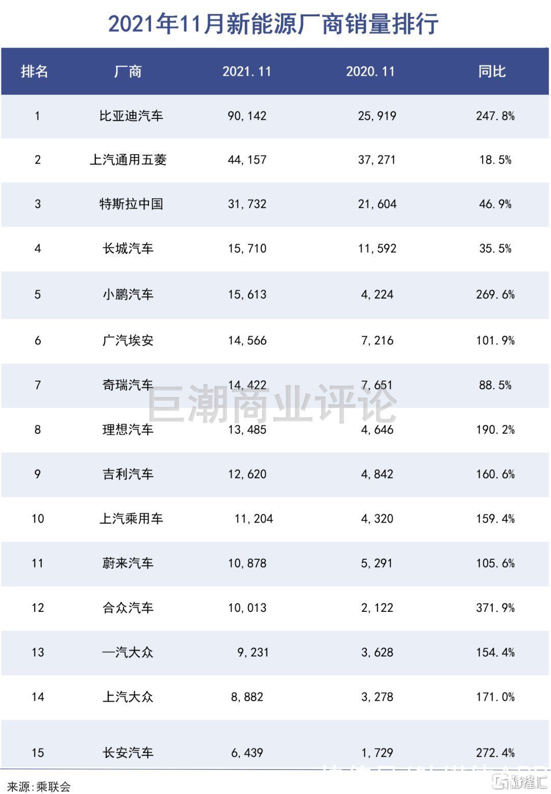 华为|小康股份，距离华为代工厂越来越近