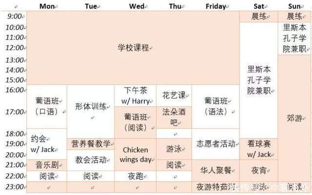 陆止于此,海始于斯,我在里斯本的“神仙生活”