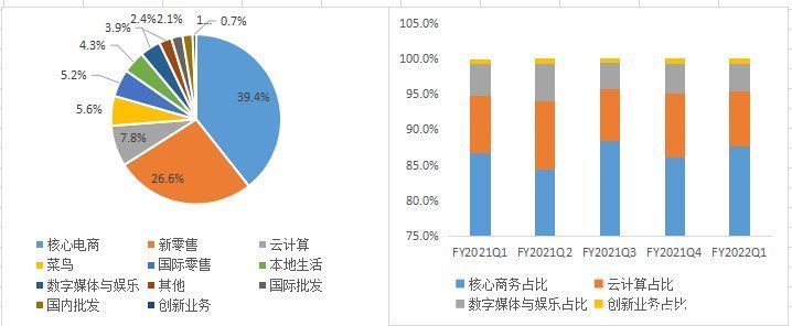 风暴之后，阿里是否值得期待？|智氪 | 业务