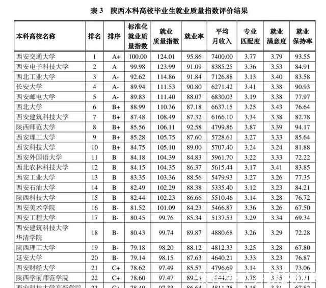 西电|身为211大学，毕业生薪酬却超过985院校，西电靠的是什么