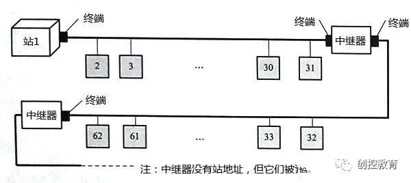 通讯|西门子最强大的通讯功能，可离不了它，高手必学