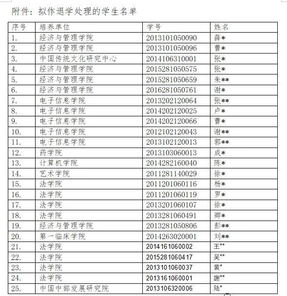 清退|56名研究生，拟被清退！