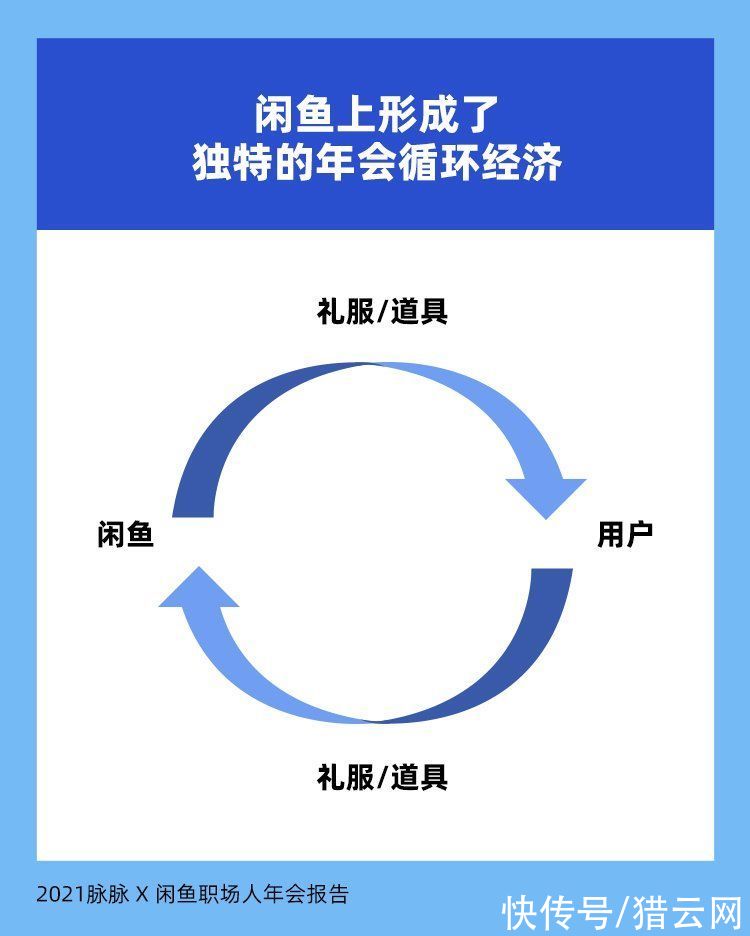 循环经济|年会中的循环经济：上闲鱼买服装道具，上闲鱼卖中奖商品