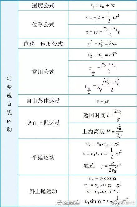 加油|高中物理有多难加油吧！高考