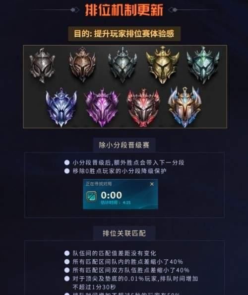 胜率|LOL手游上分困难？这几位英雄胜率超高！
