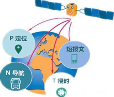 系统 中国明明有了北斗导航,为什么还要处处用GPS呢不用不行吗