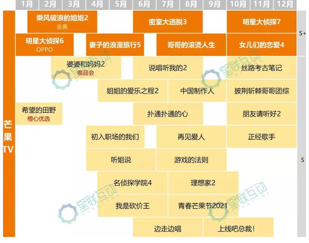 《明侦7》难产，档期改到十二月，撒贝宁被曝退出，双北或成绝响