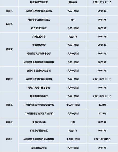 清华附中 华附 执信…今年，广州近20所名校新开学！