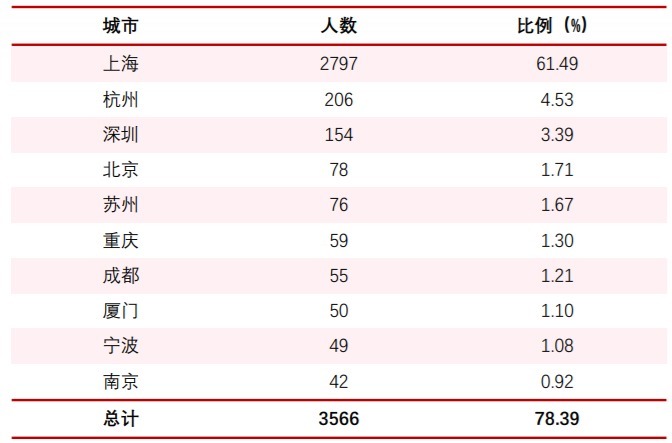 想读师范，我国两所985师范大学选哪所？来看看数据分析