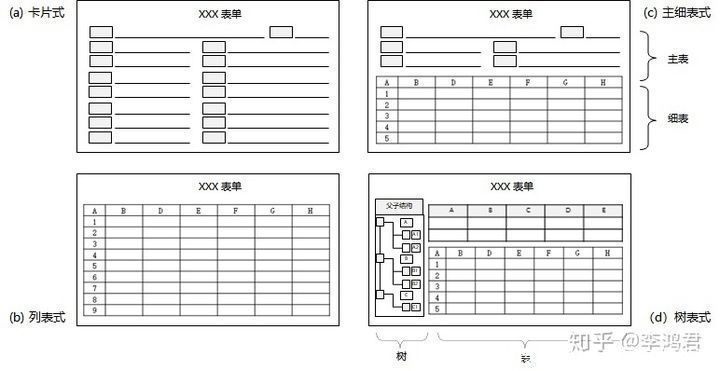 界面设计规格（7）：界面的布局