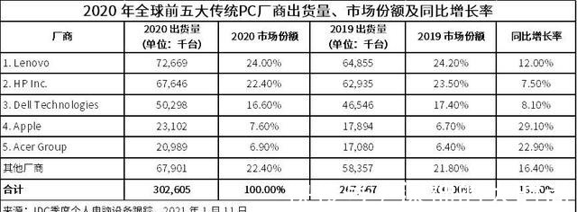 处理器|联想性价比最高、最值得入手的笔记本电脑前5名！