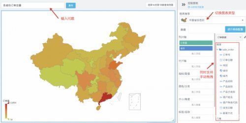 生成|一句话生成可视化图表，百度智能云Sugar重磅发布AI问答功能