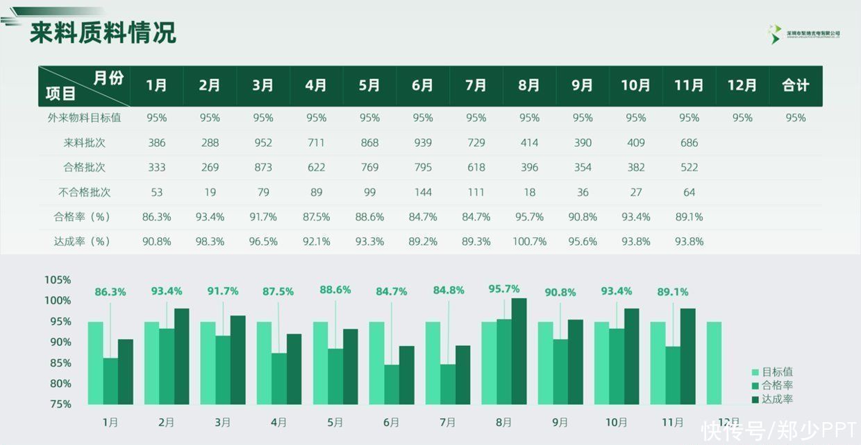 年终总结|数据太多的年终总结PPT，怎么做才能让人耳目一新？看一组案例