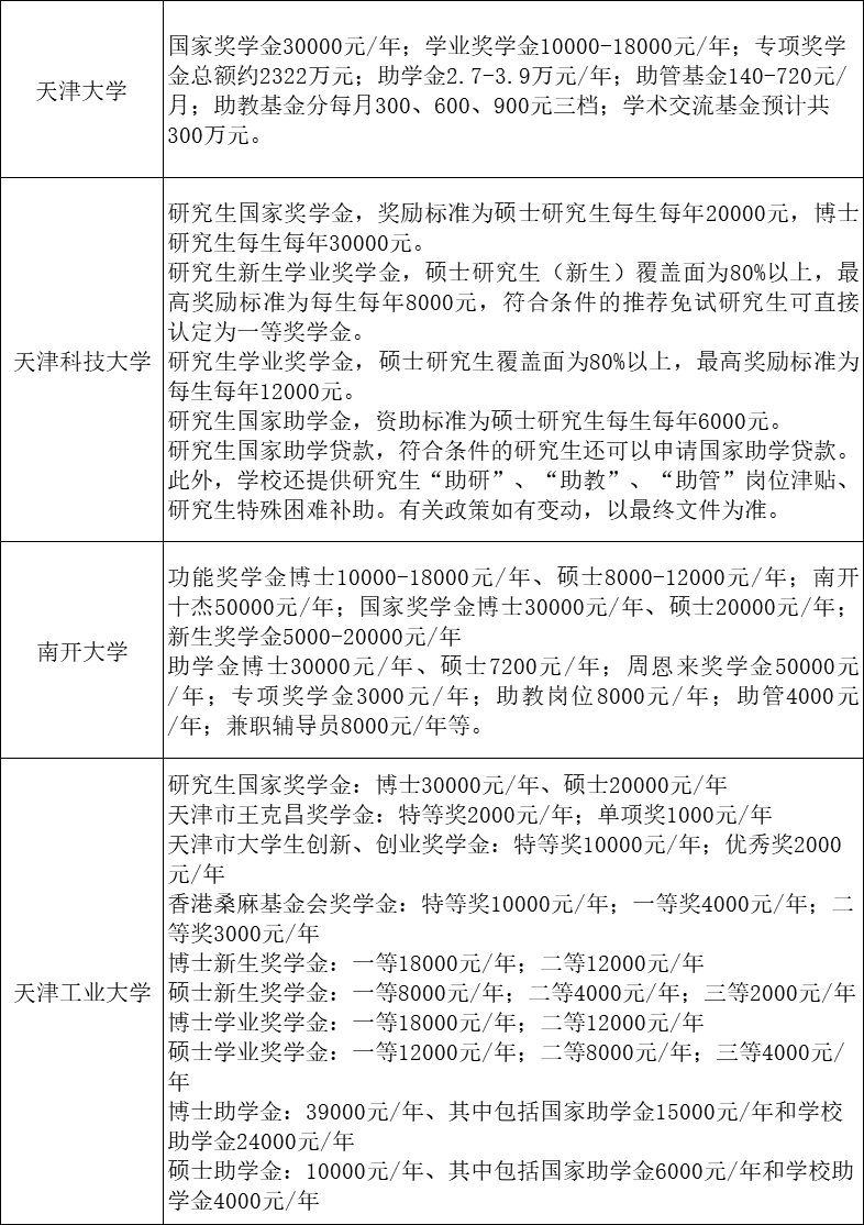 考上就有钱了！教育部最新研究生奖助政策！