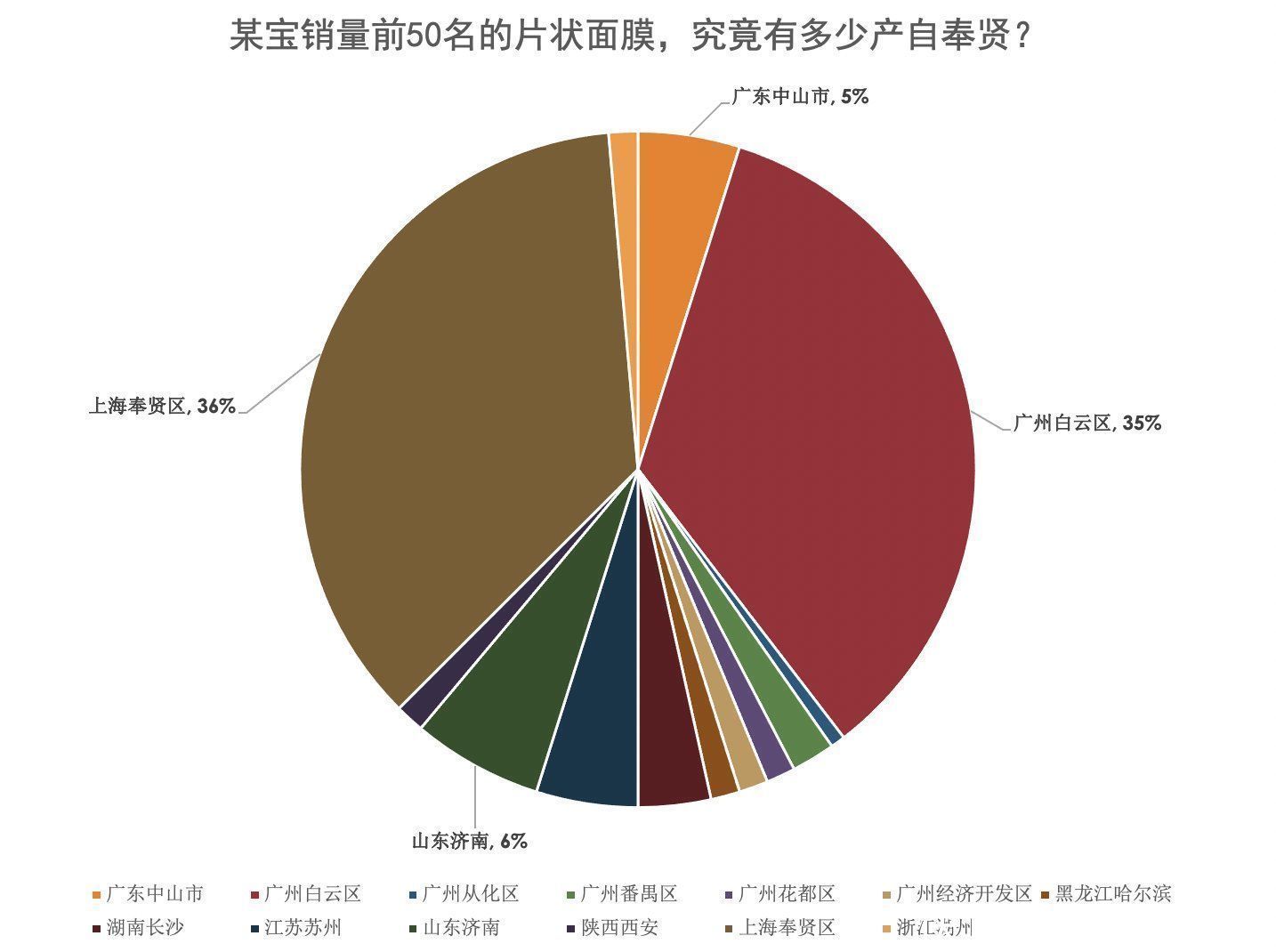 化妆品|广州、上海、湖州……谁会是中国化妆品界新庄主?