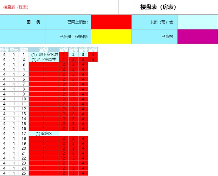 小户型|小户型加地铁口,白沙洲刚需救星一次推1000+套