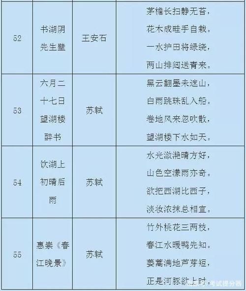 小学语文：1-6年级重点古诗（75首），家长替孩子存下，寒假背