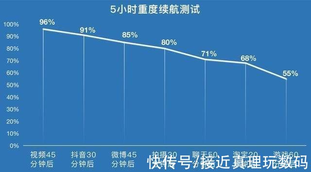 pdd|iQOO Z5使用体验分享，这究竟是款怎样的手机？