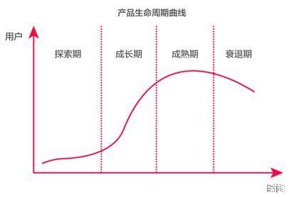 产品|用户分层、用户分群、用户价值之间的关系