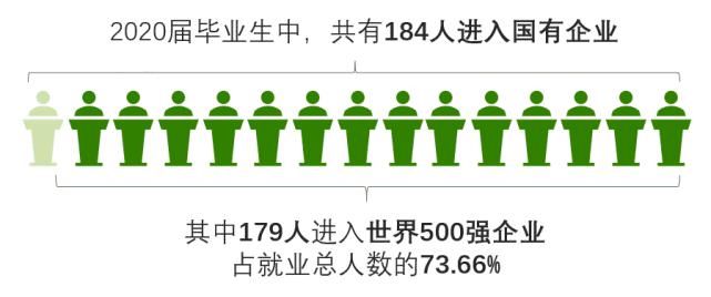 江苏省|东南大学电气学院2020届毕业生就业质量报告