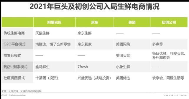 大逃杀|生鲜电商大逃杀：一场注定亏损的尝试？