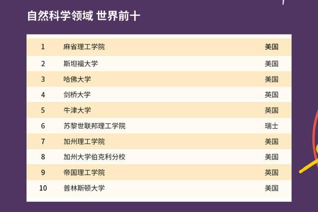 2021年QS世界大学排名出炉，中国高校表现如何？中国农大亮了！