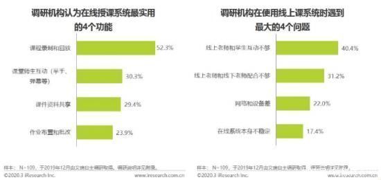 学校|智慧生活，离学校依然很远