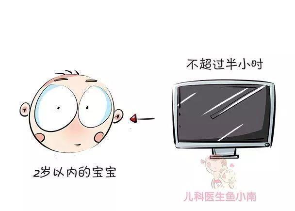 分辨力|看电视对宝宝伤害到底有多大医生你想象不到!伤眼睛只是次要