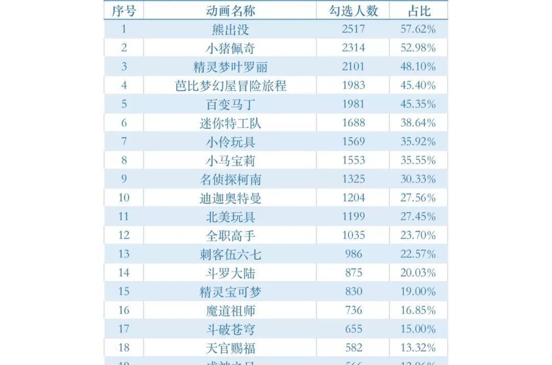 迪迦奥特曼|B站下架Re0、奥特曼与刺客伍六七：是秋后算账，还是碰巧？