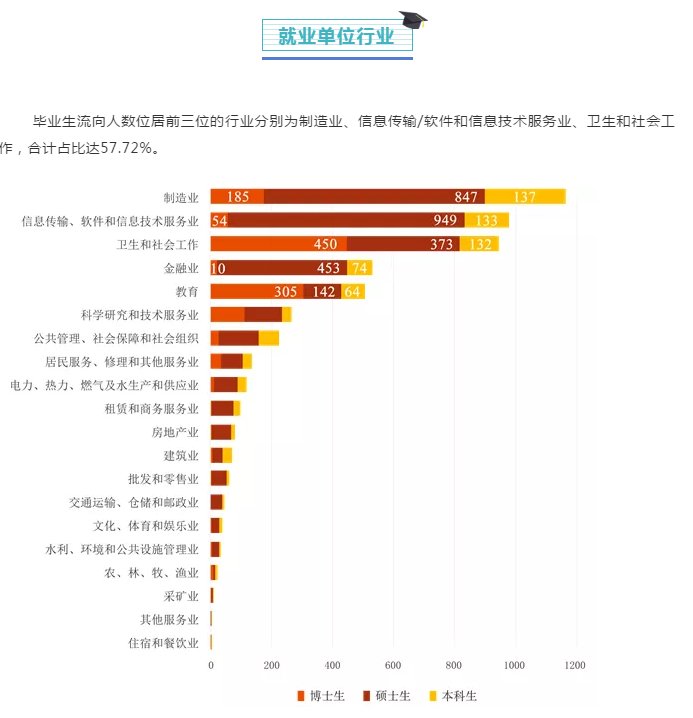 2020年沪上高校毕业生就业情况如何？哪些行业最受毕业生欢迎？多所高校公布“答卷”