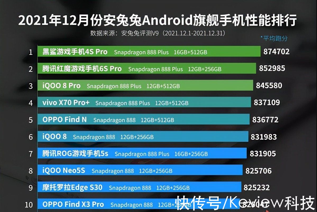 reno|全新一代骁龙8旗舰没有上性能榜？安兔兔的解释是这样