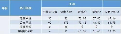 码住!穆明明老师带你盘点黑龙江省考各地市入面分数