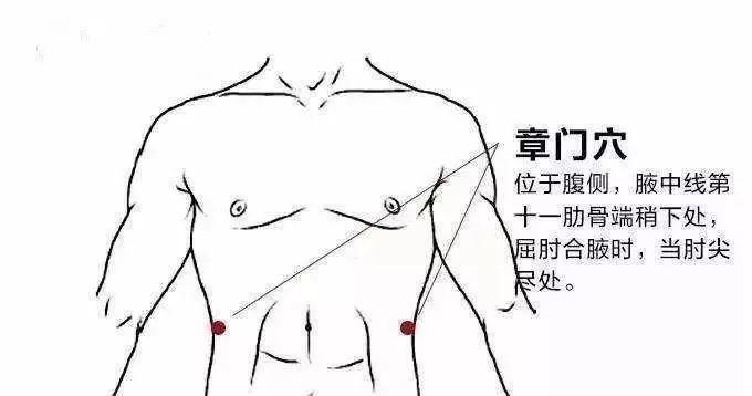 3个穴位常按按，养出好脾胃