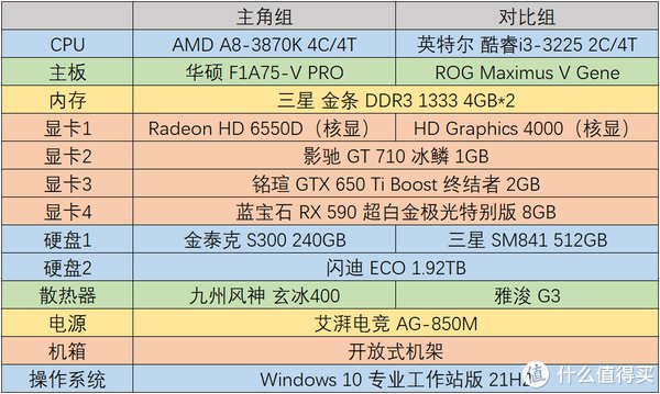 amd a8 3870k相当于英特尔