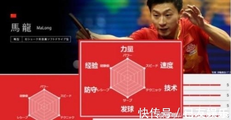 石川纯子|乒乓冠军马龙:与河海校花恋爱长跑8年,领奖台上高调示爱女友
