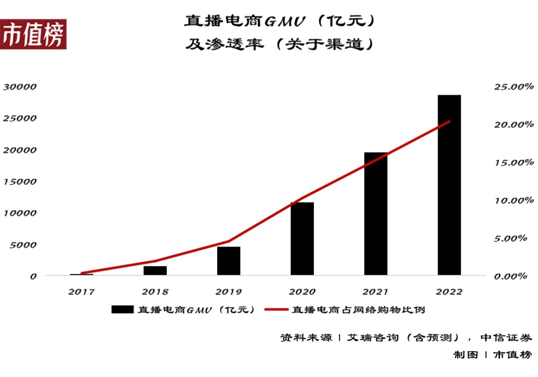 公域|为什么所有平台都想带货？